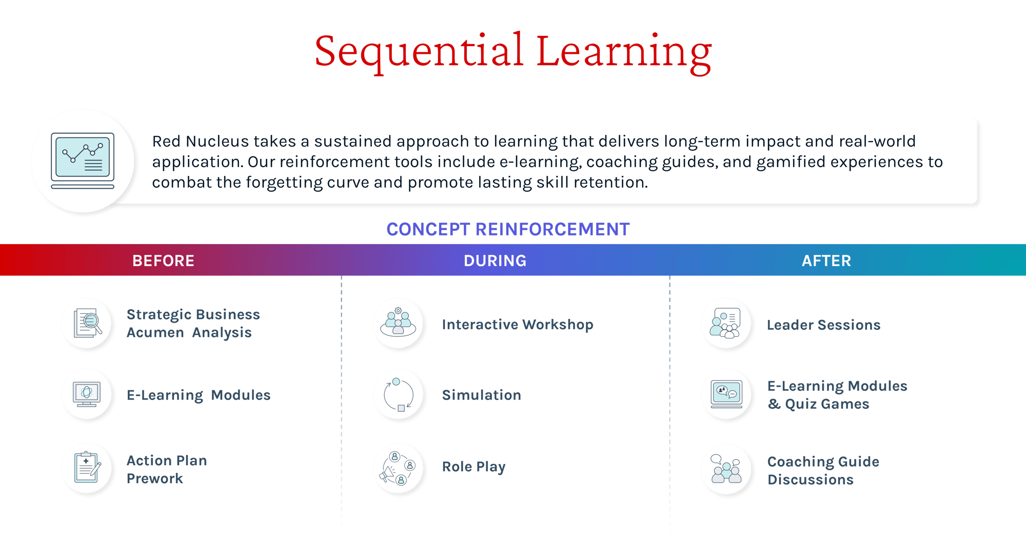 Sequential Learning-3