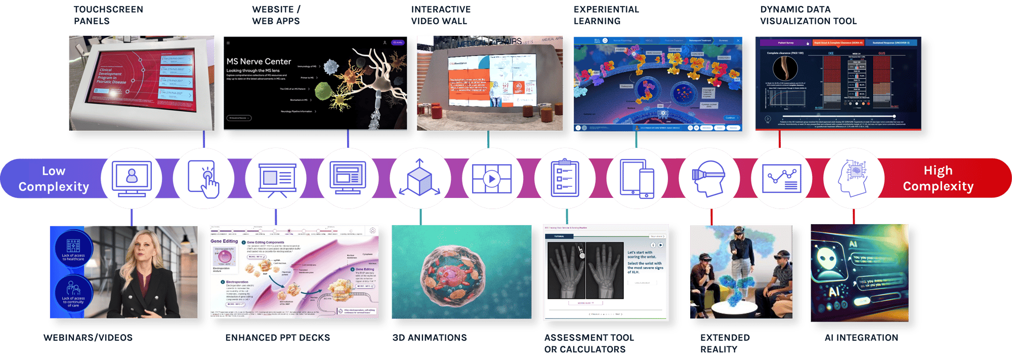 Spectrum of Creative Innovation-2 Spectrum of Creative Innovation-2